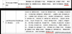 端糊口质量