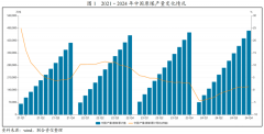 国度能源局印发《2024年能源工做指点看法
